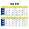 SWAROVSKI Dextera 八邊形 密鑲繞鑽 手鐲 鍍黃金色-2